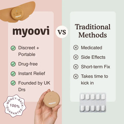 Myoovi Period Pain Relief Pad