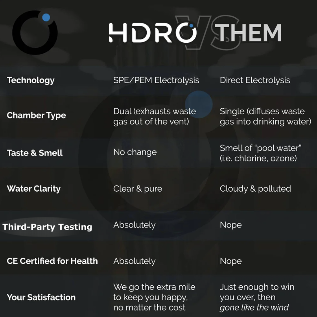 HdroHeal Hydrogen Water Bottle