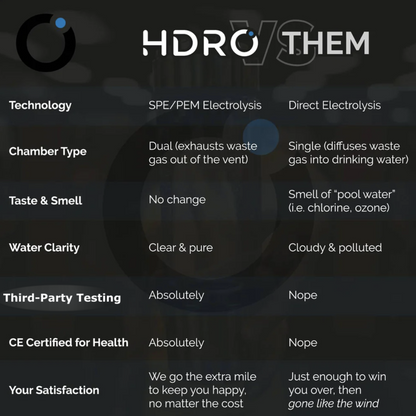 HdroHeal Hydrogen Water Bottle